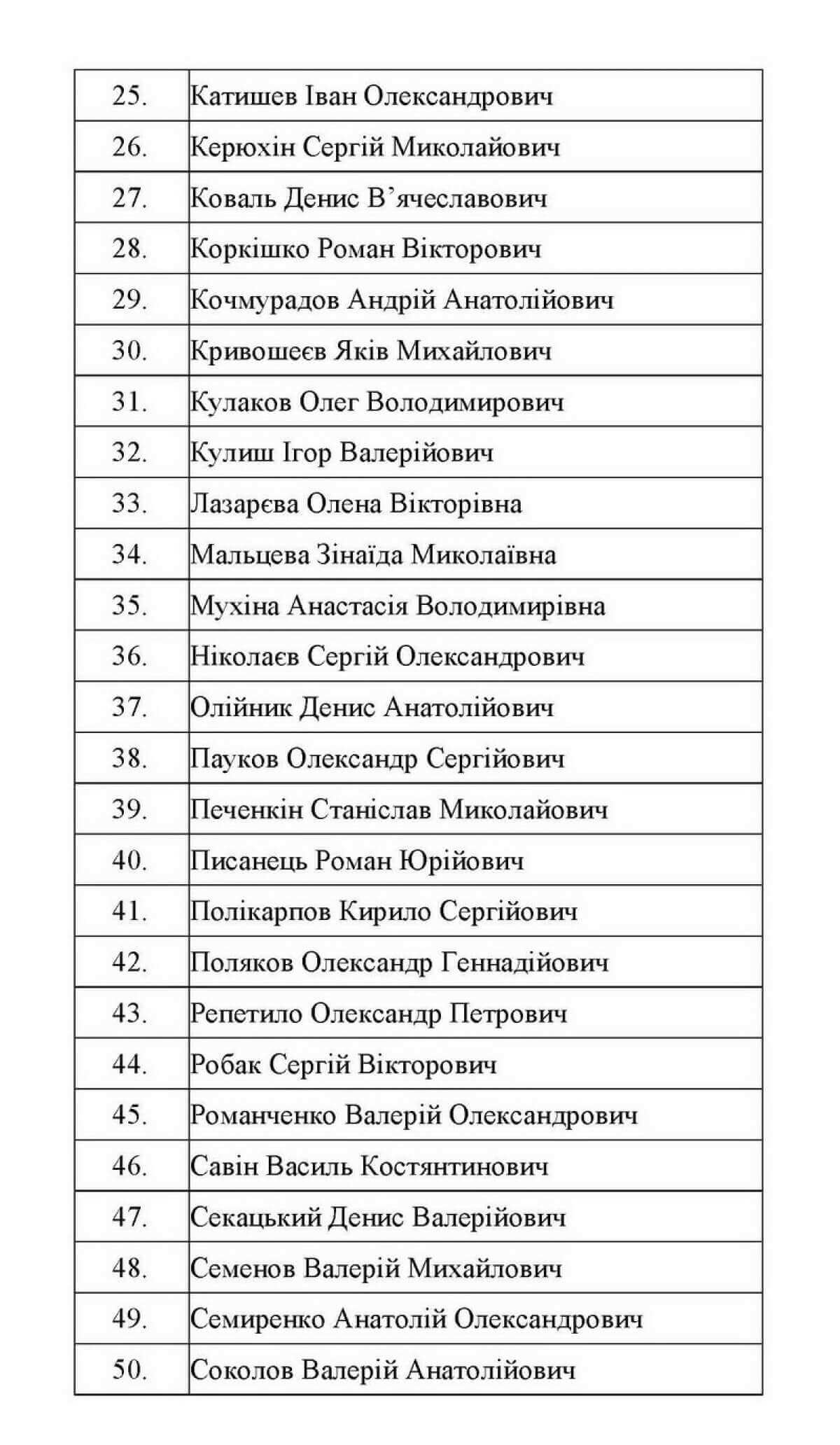 Списки попавшие в плен украины