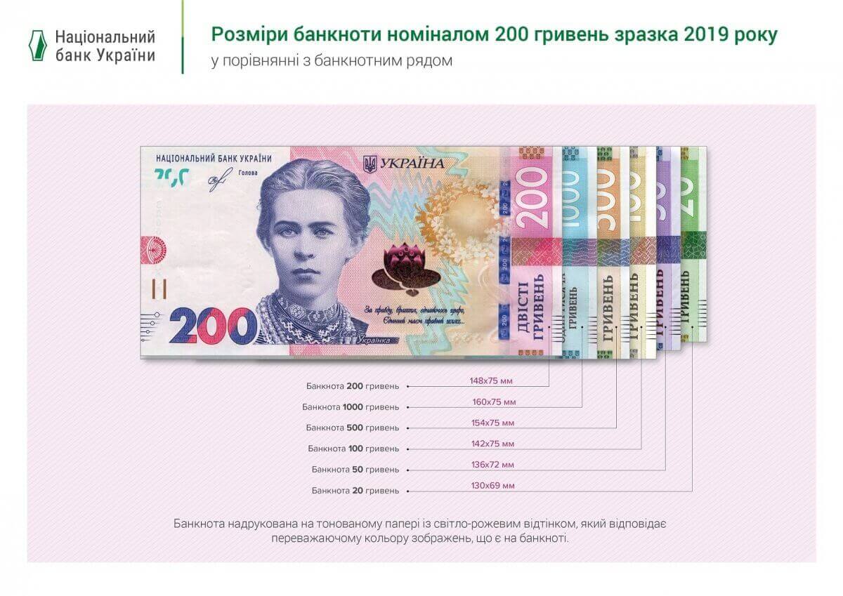 Нова купюра 1000. Банкнота 200 гривен Украина. Украинские гривны купюры 2020. Купюра 200 гривен нового образца. Купюры украинской гривны номиналы.