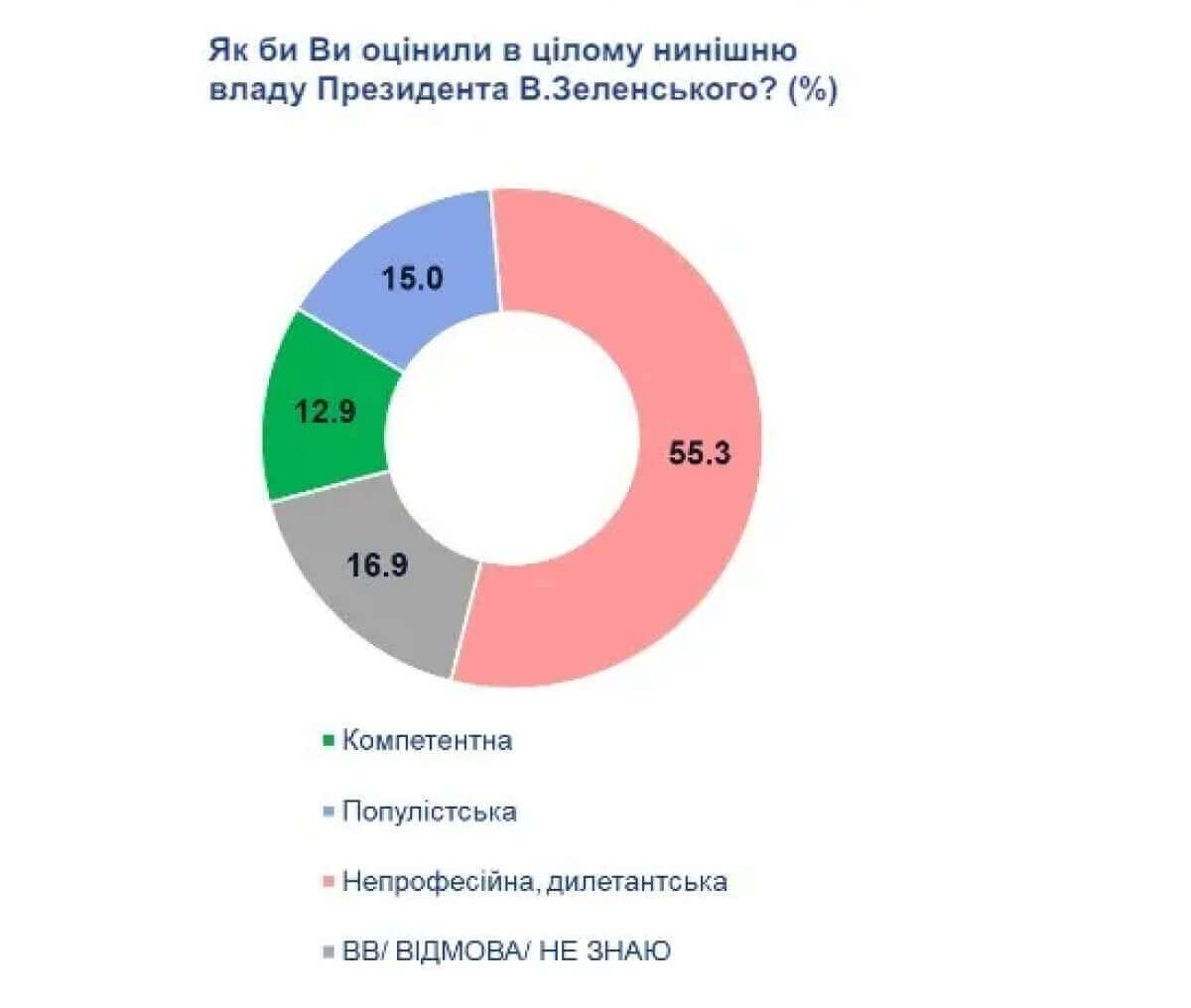 Выборы президента украины 2024. Выборы в Украине 2024. Выборы президента Украины 2024 рейтинг. Кандидаты на пост президента Украины 2024.