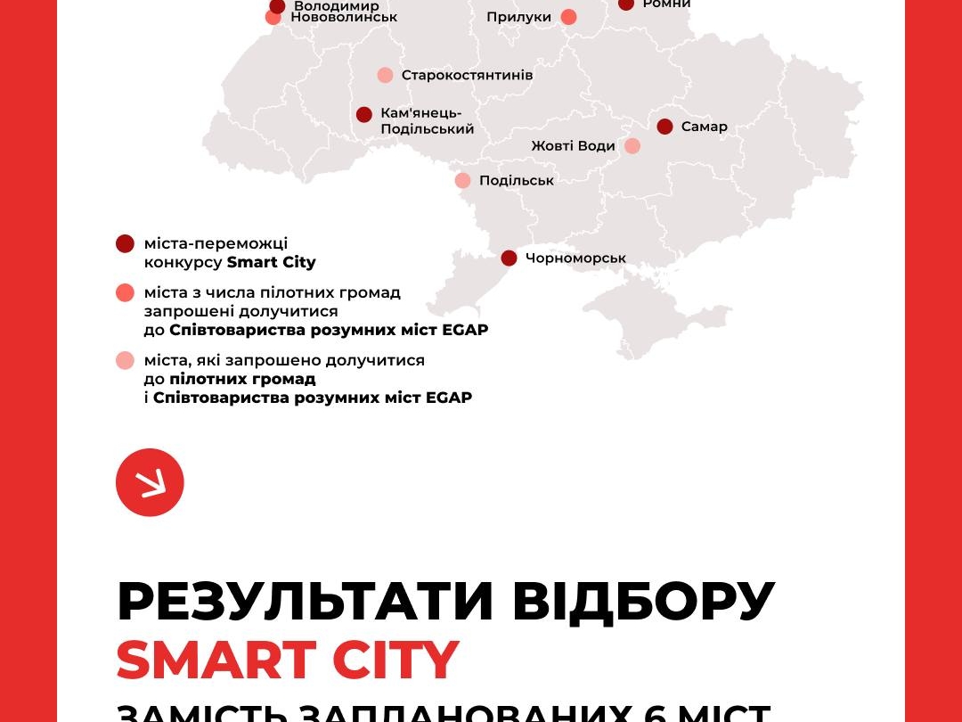  переможців конкурсу Smart City